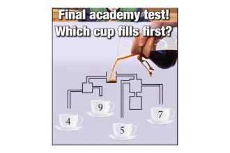 Test IQ, al Academiei Părinților - RevistaMargot.ro