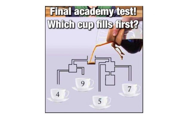 Test IQ, al Academiei Părinților - RevistaMargot.ro